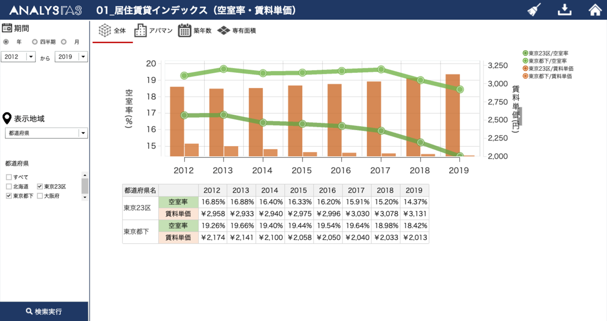 BIツールの比較14選！タイプ別の選び方・機能を一覧で紹介 | アスピック｜SaaS比較・活用サイト