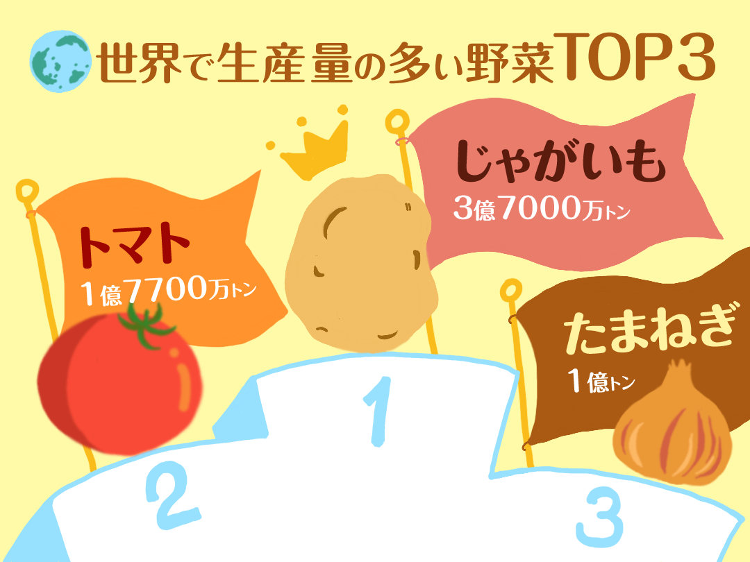 高校入試 世界の農業 基礎