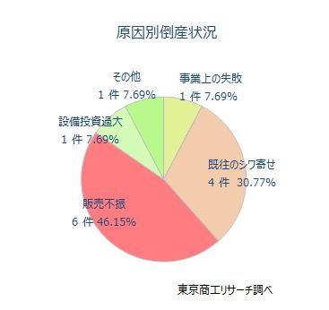 ピザデリバリーの歴史 シェア1位の移り変わり 売上店舗数ランキング日本一店長のアイシープ