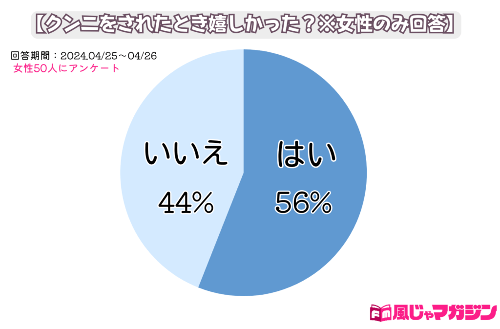 ダメ・・そこ・・あん！気持ちいい！そのクンニもっと欲しい・・・。 - 女性向け無料アダルト動画 ちょっとエッチな子猫たん