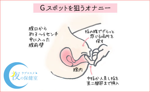 男性にオススメしたい本当に気持ちの良いマスターベーション（オナニーQ＆Aも紹介） | ネットのくすり屋さんコラム