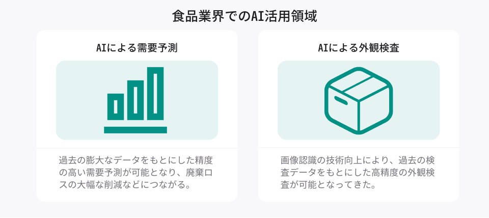 AWS Rekognition Custom Labelsで食品画像認識Python - Qiita