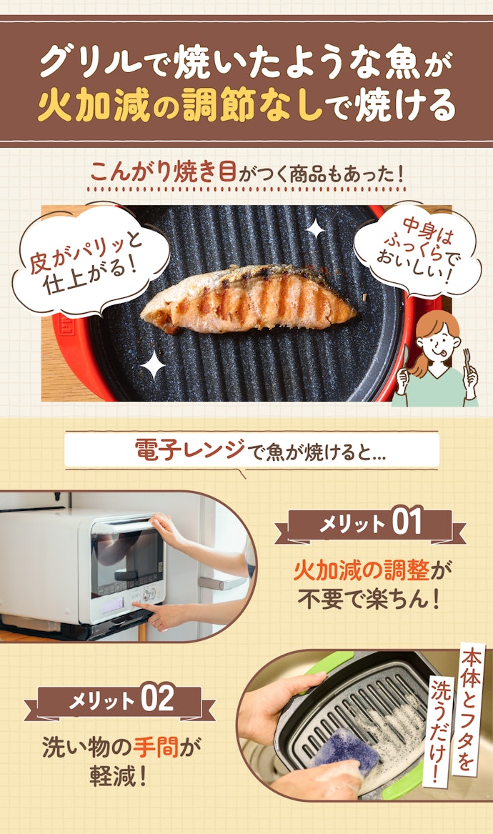 楽天市場電子レンジで焦げ目付きの焼き魚電子レンジ 調理器 焼き魚 魚焼き器 レンジグリルパン 丸型 調理器 レシピブック付き プロ レンジで焼き魚レンジ専用 調理 調理器 焼き目 魚焼 肉 魚 餃子 調理器具 電子レンジ用 鍋 蒸し器 一人暮らし : SHOP YUI 楽天市場店