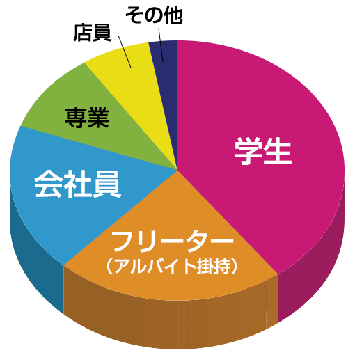 東京オナクラおすすめ人気ランキング4選【手コキ風俗183店舗を比較】