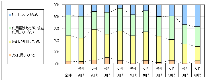 宅配ピザ比較ランキング！高い?半額以上に安く食べる方法 2024年版- もとかせ