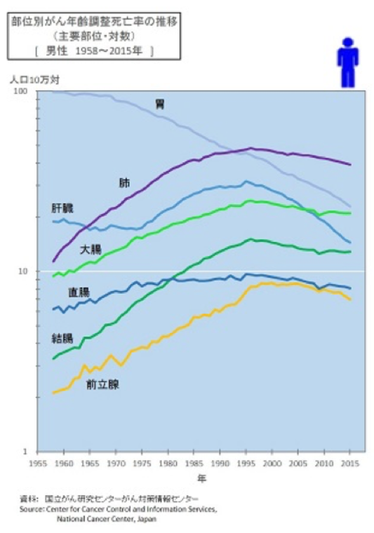 渋谷区円山町・道玄坂の内科 なら渋谷胃腸クリニック