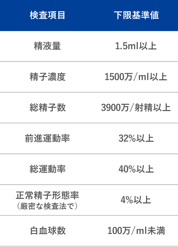 男性不妊の特徴、見た目や自覚症状で分かる？なりやすい人の特徴とは | 男性不妊治療は銀座リプロ外科