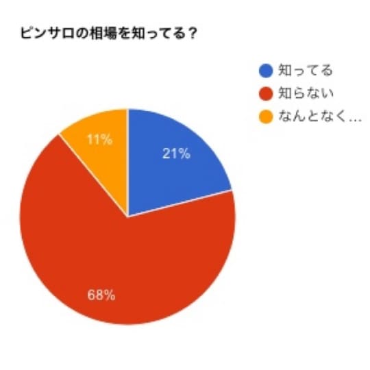 初めてのピンサロ】内容や流れ、本番できるか解説【風俗のプロ監修】