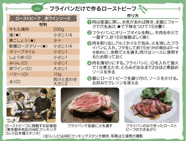 フライパンで☆ローストビーフ