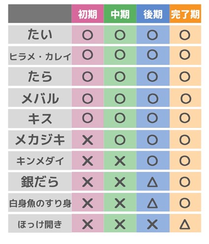 離乳食 白身魚の調理方法