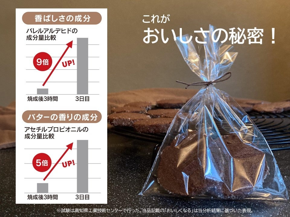 小さなクッキーBOX 卵白1個分で小さなラングドシャをたくさん焼く!Crispy♪ Langues de Chat