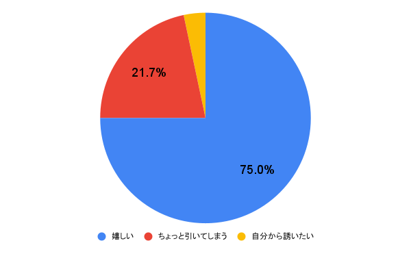 同居キボウします！＞弟彼女「同居したい」ってナゼ？結婚前からイヤな予感プンプン【第1話まんが】 | ママスタセレクト