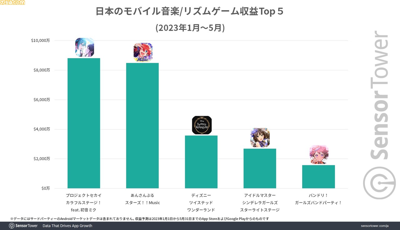 原神】人気キャラクターランキングTOP33！ 第1位は「鍾離」に決定！【2021年最新投票結果】（1/5） |