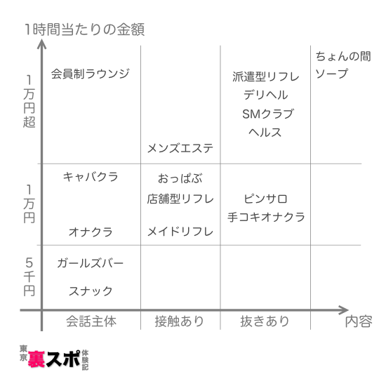 台湾風俗マッサージ性感エステ 2024年台湾‧台北風俗の種類・料金・場所・遊び方まで全攻略!おっパブ/エロマッサージ/キャバクラ -