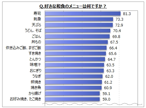 定番和食レシピ特集☆レシピ特集レシピ大百科 レシピ・料理味の素パーク たべる楽しさを、もっと
