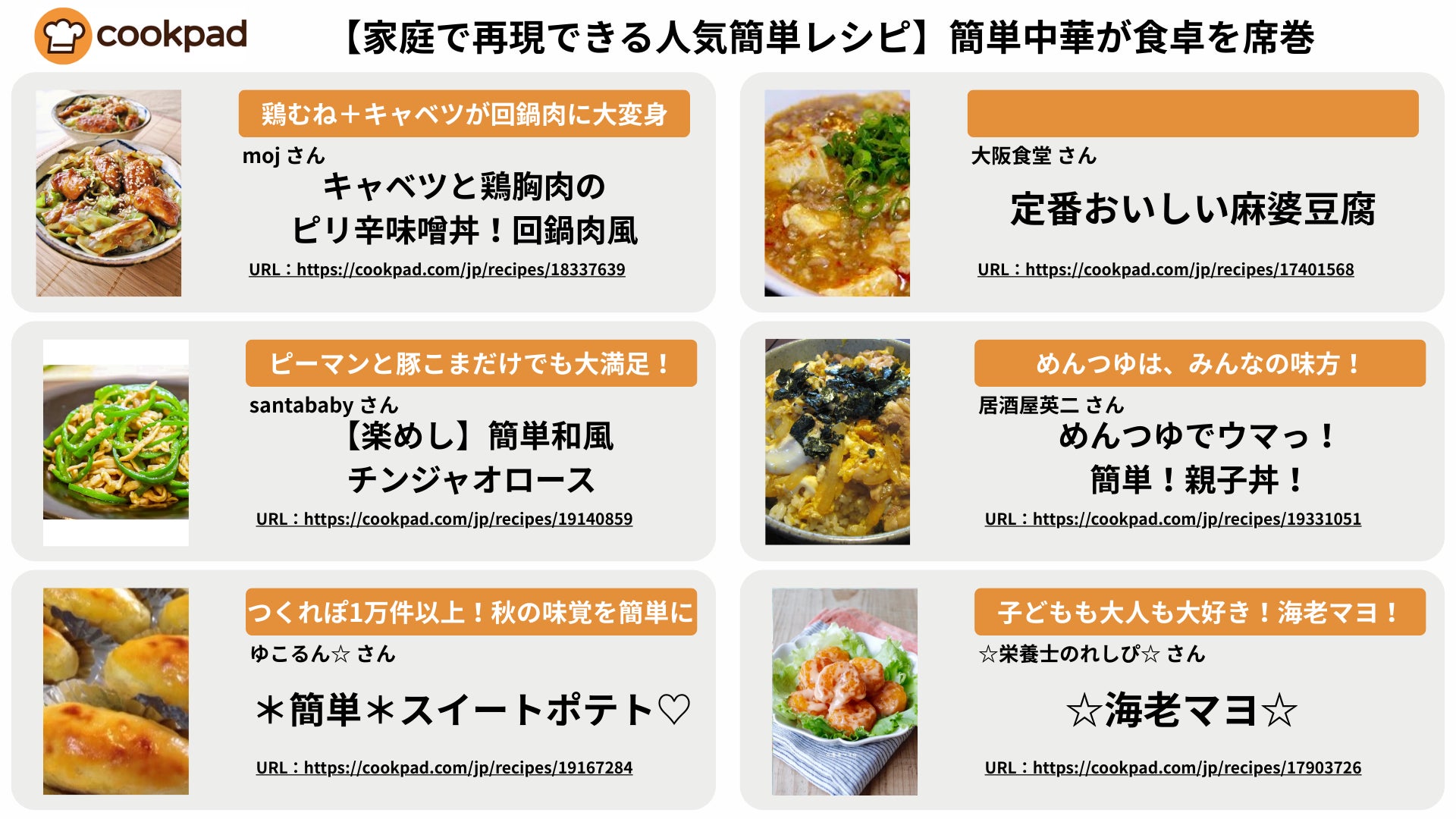 中華」のレシピ一覧 207件シェフごはん