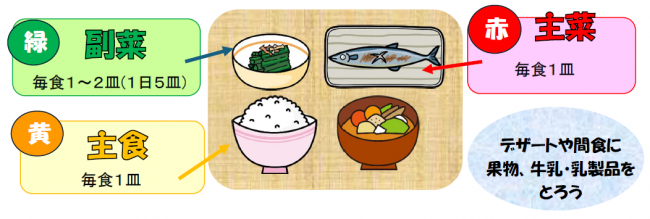 食育ボードってこんな商品! – cofa-note