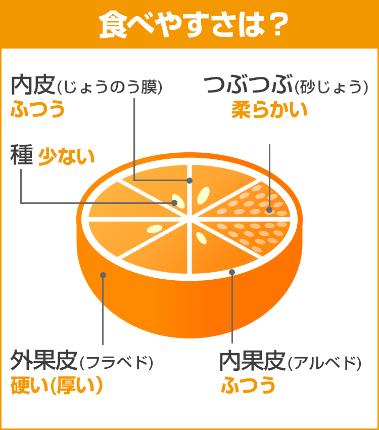 オレンジのカルチェ: パティシエのルーティン