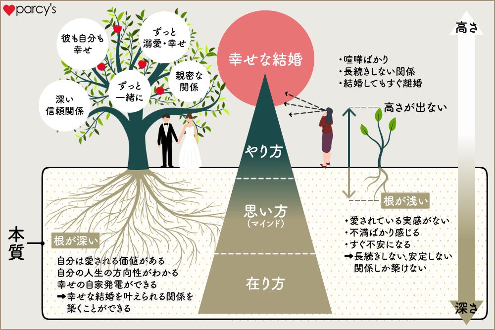 恋人の「一口ちょうだい」にイライラ…私は器が小さいですか？ : 読売新聞