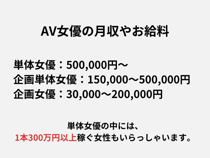 AV女優の出演料の相場はどのように決まる？決定するポイントは？ – Ribbon