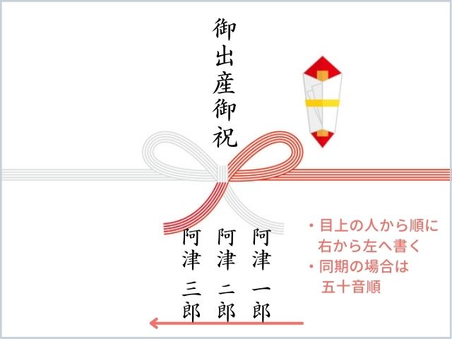出産祝い ご祝儀袋・のし紙の書き方を完全解説！ 表書き・中袋・別紙・連名もギフタ
