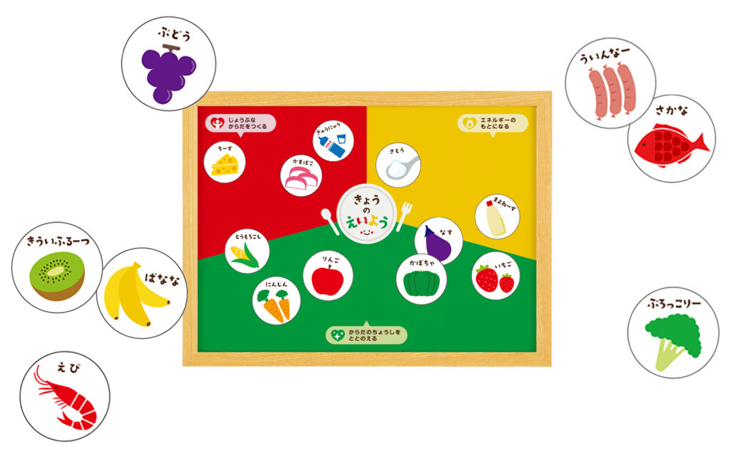 食生活のあり方を簡単に示した栄養3・3運動株式会社東京ネバーランドえひめ