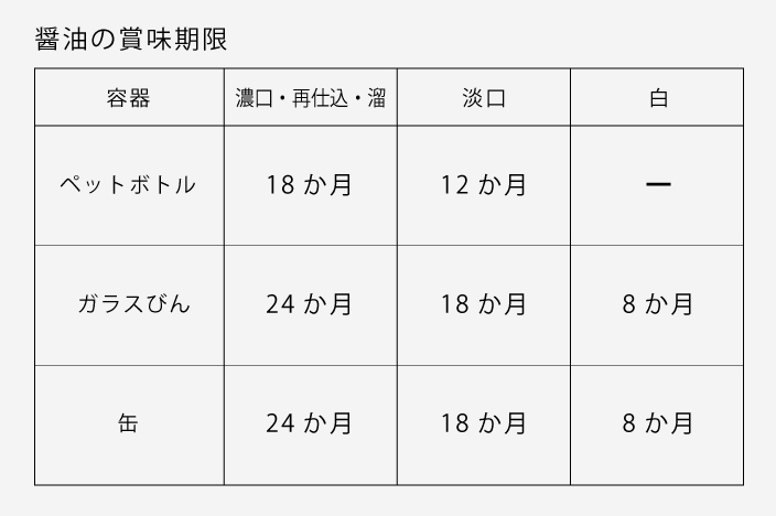 よくある質問 - ヤマギクしょうゆ＜山元菊丸商店＞