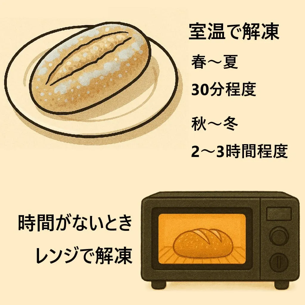 絶品の生トーストが焼けて自動調理もできるって便利だね＆GP - Part 2