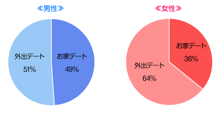 ちょっぴりアレを見せて彼がドキッとする「イチャイチャお家デート」 (2020年11月13日) ｜BIGLOBE Beauty