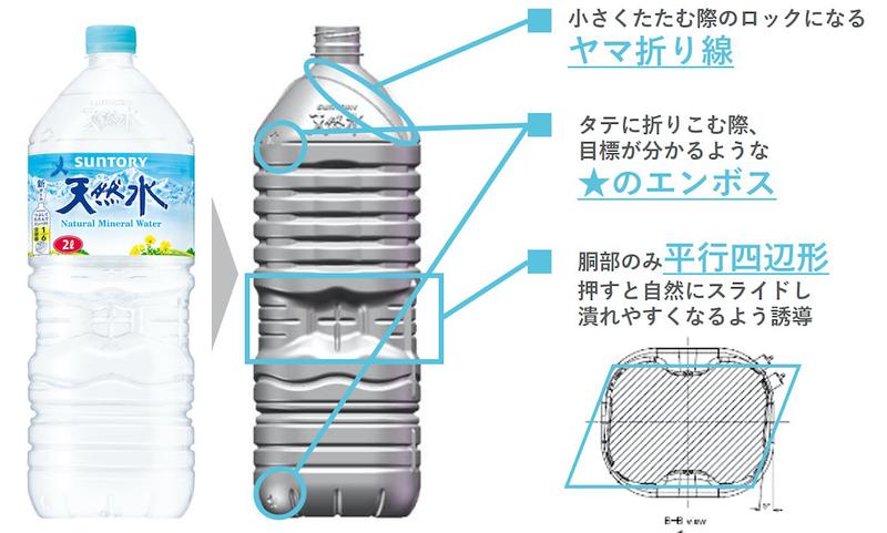 1Lの水筒まで収納可能！使わない時はコンパクトに収納できる「折りたたみペットボトルホルダー」登場YAMA HACK ヤマハック