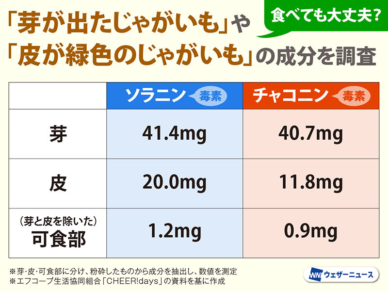 ジャガイモの芽、4秒で自動除去 シンセメックと道工試 - 日本経済新聞