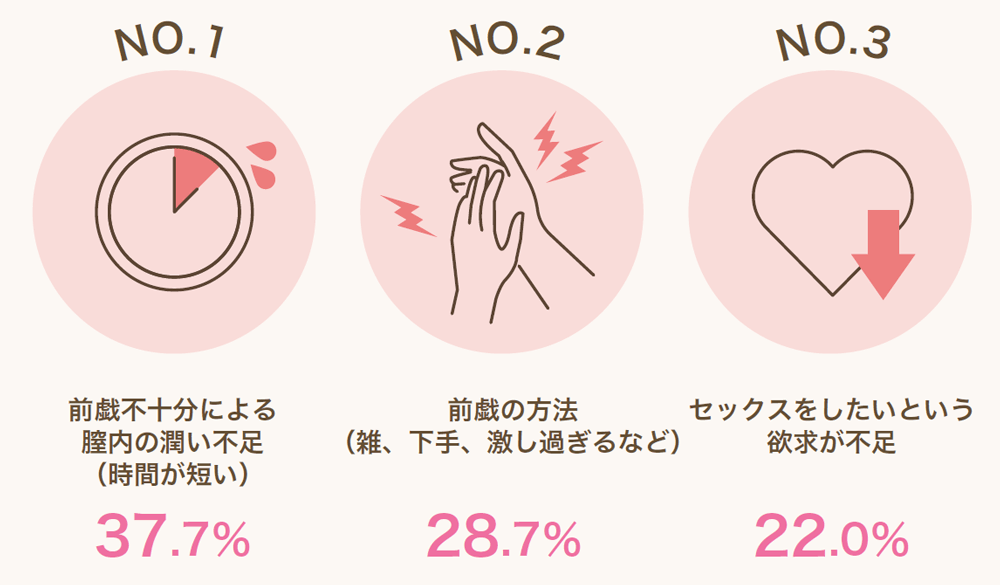 子宮筋腫の原因は性行為のやりすぎ？その症状・検査治療法・性行為や妊娠等の悩みを女医が丁寧に解説。 – 