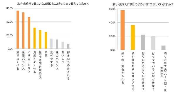 お弁当用一週間作りおきおかずと、今日の高校生男子弁当 照り焼きマヨつくね弁当 ←レシピあり : たっきーママオフィシャルブログ「おしゃべりな台所」Powered by ライブドアブログ