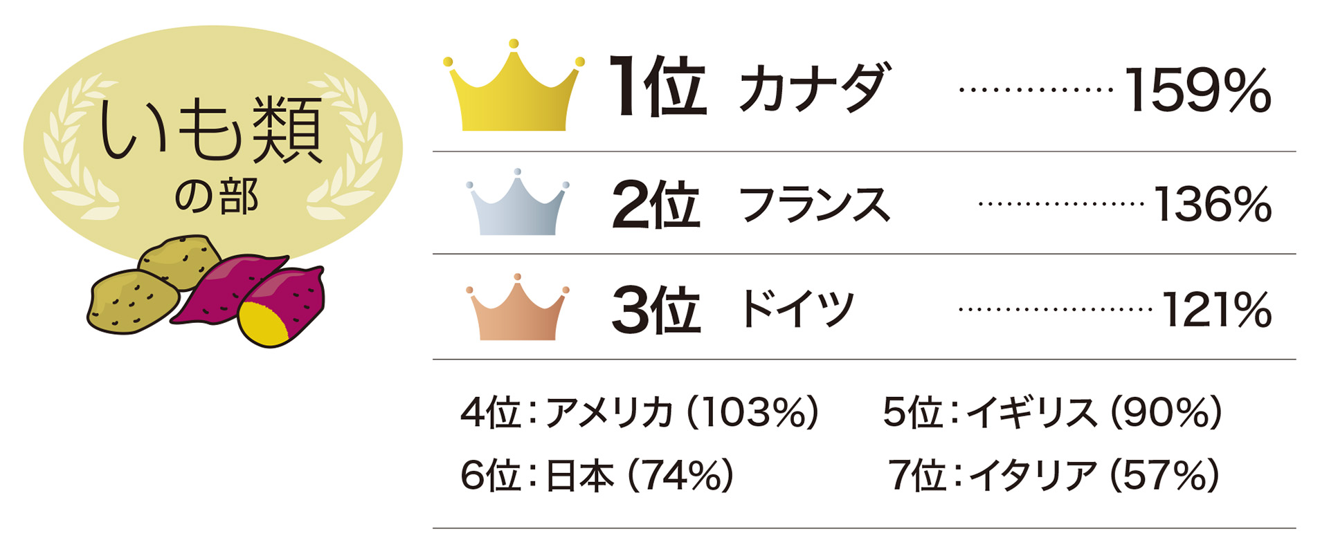 Vol.1530新興国・途上国の穀物の爆食は続いている - みんかぶ 先物