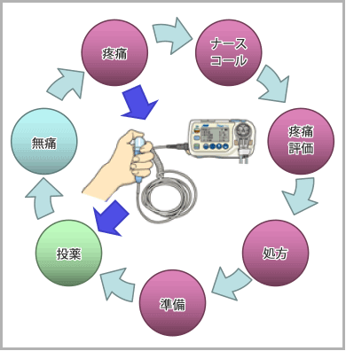 PDPC（プロセス決定計画図）とは？（新QC7つ道具の手法解説⑥） | カイゼンベース