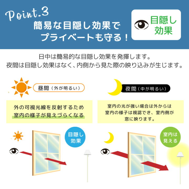 外から見えないが室内から見える』窓ガラスの「目かくしフィルム」ってありますか？｜リンテックコマース株式会社