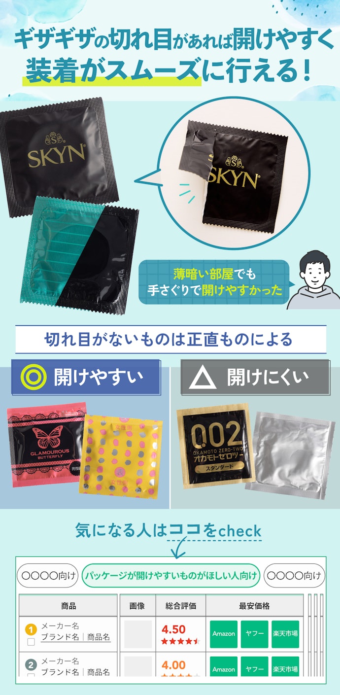 楽天市場】コンドーム 厚め極厚【タフブラック うすぴた1500】送料無料 2箱セット 極厚