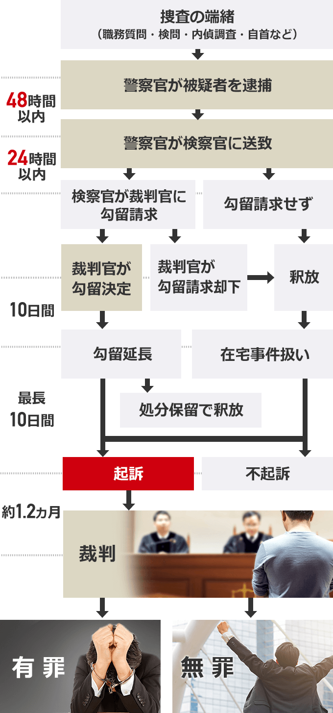 探偵が行う内偵とは？調査方法や費用相場まで徹底解説！ | 探偵興信所なら株式会社ピ・アイ・オ