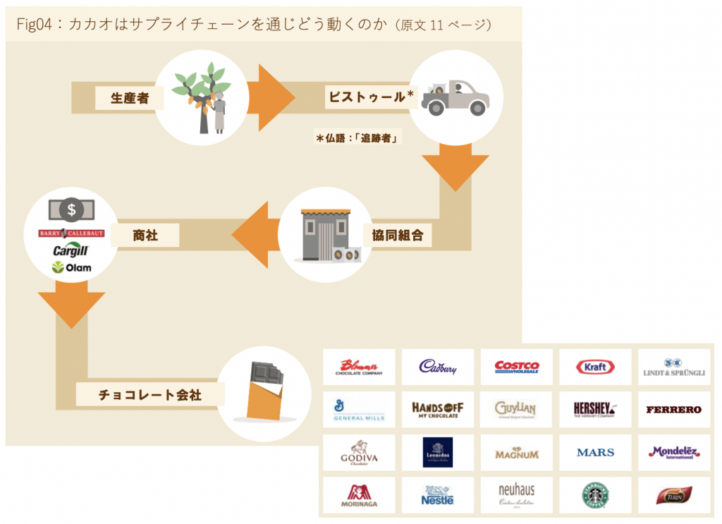 世界で一番チョコレートが好きな国は?国別チョコレート消費量ランキングsnaq.me officeスナックミーオフィス