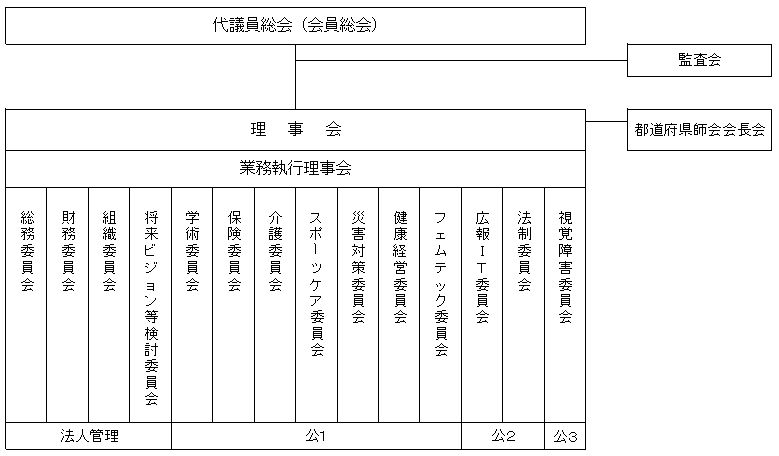 タイ古式マッサージ委員会】のお知らせページ！《教え合う練習会》の参加ご予約とお問い合わせ☆ | 