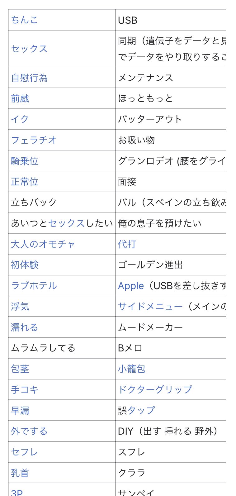 隠語を含む言葉を - 出来るだけ爽やかに言い換えてサラッと伝え