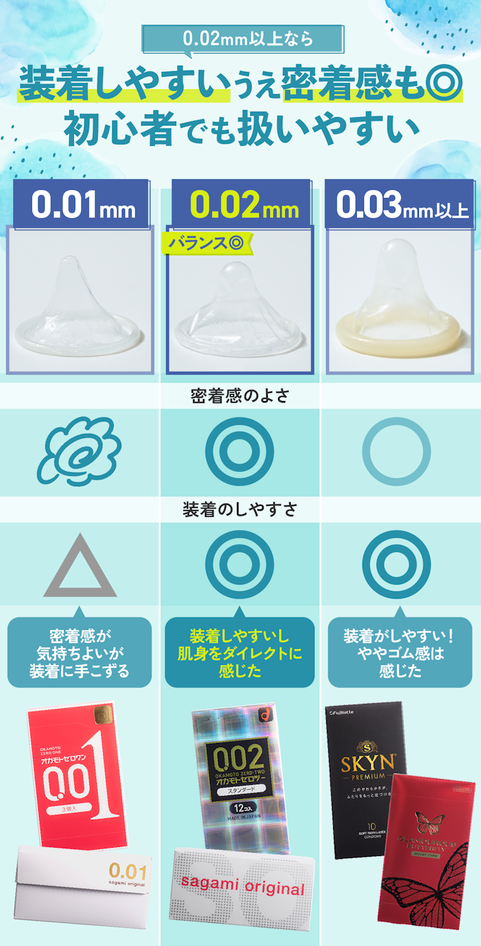 専門家監修】コンドームをつけると痛い・気持ちよくない！ときのおすすめコンドーム・解決策を解説！ | 家庭ではじめる性教育サイト命育