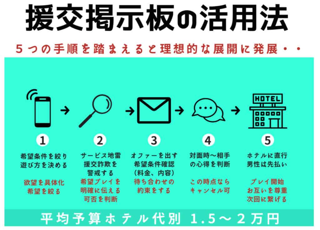 Twitterで安全に援交するための方法は？危険性や業者の見分け方を解説！ | 