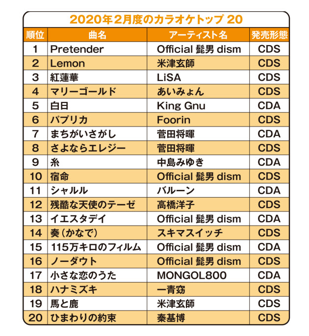 2010年のヒット曲 配信ダウンロード売上ランキング- Billion Hits