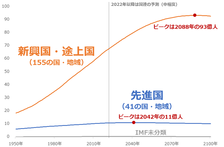 世界 スイートコーン とうもろこし の産地・生産量ランキング