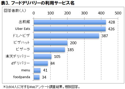 ランクインしてるけど知らない会社を徹底取材！宅配ピザ店舗数ランキング４位「テンフォー」地方だけにお店を出してなぜかがっちり！注文住宅顧客満足度ランキング５位「一条工務店」前代未聞の建物を開発！浮く家！？がっちりマンデー!!note編 がっちりスクール