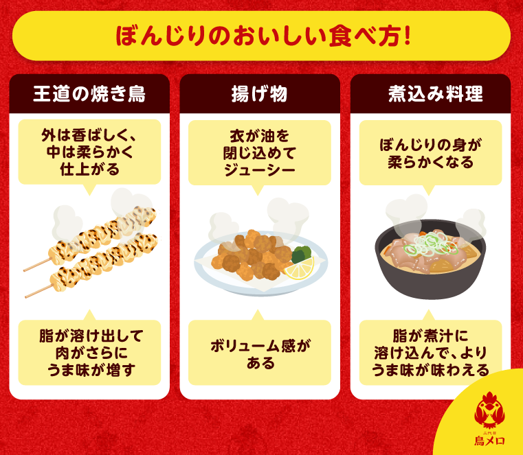 鶏肉の部位 図解・解剖図 」のイラスト素材・ベクター画像毎月1点無料 フリー のストックフォト イメージマート