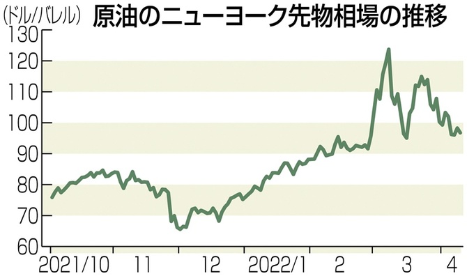 THE MARKET： 穀物 トウモロコシが高値圏 小菅努週刊エコノミスト Online