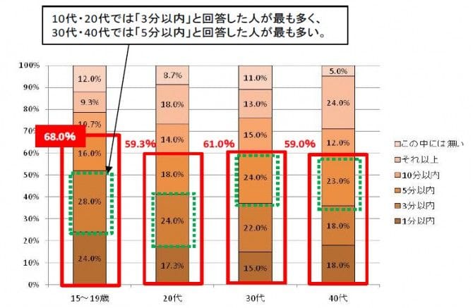 週末経済講座】「リフレ政策」って何？ なにがなんでも物価目標を達成」：ZAKZAK