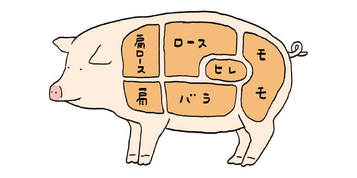 豚の副生物の部位名称立川臓器株式会社東京食肉卸肉内臓居酒屋モツホルモンレバー立川多摩